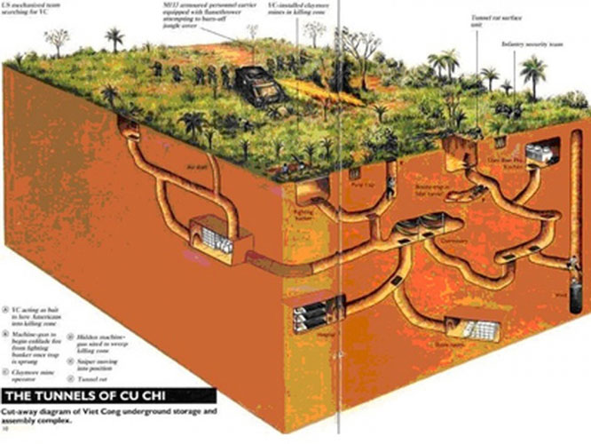 Địa đạo Củ Chi gồm hệ thống hang động thông nhau chằng chịt như tổ kiến.