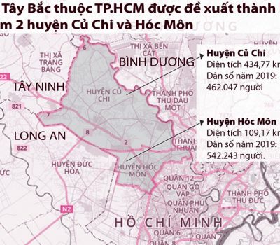 Đề xuất quy hoạch TP Tây Bắc được hình thành trên cơ sở hai huyện Củ Chi và Hóc Môn. Đồ họa: HỒ TRANG